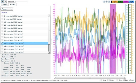 Training Peaks Bests Graph/Split Mode