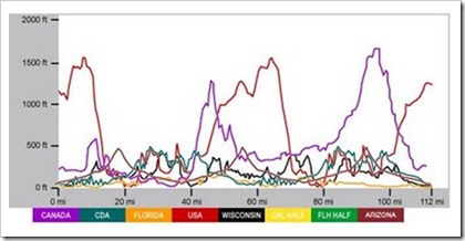 IMBikeelevation
