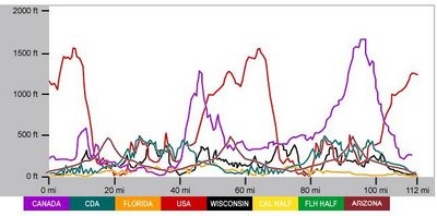 [IMBikeelevation[2].jpg]