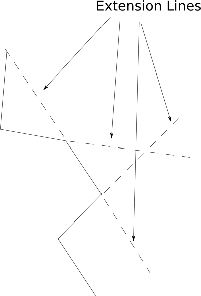 Extension Lines