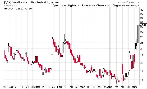 [VIX-2010-0506d[2].png]