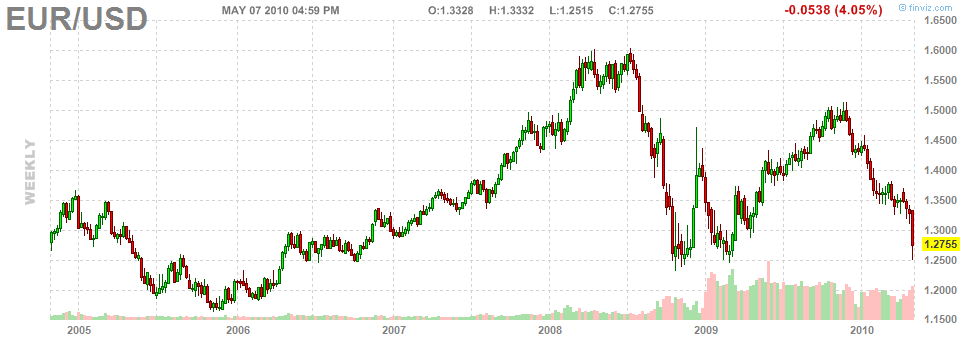 [fx_eur201005073.png]