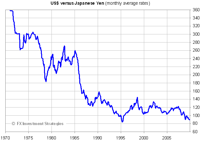 [JPY-historic[3].png]