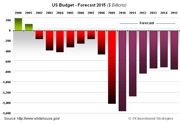 [US_Budget_Forecast.png]