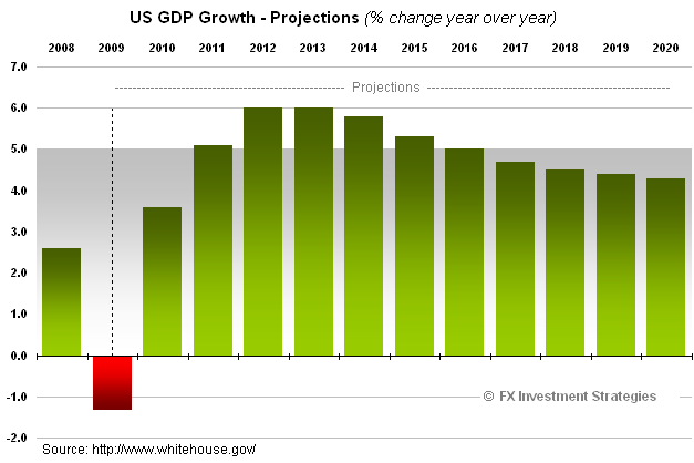 [US-GDP-Forecast-2020[2].png]