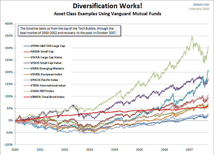 [diversification-success[3].gif]