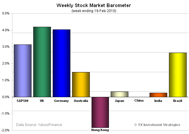 [Stocks201002193.png]
