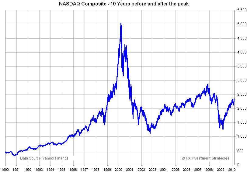 [NDX-2010-0310[3].png]