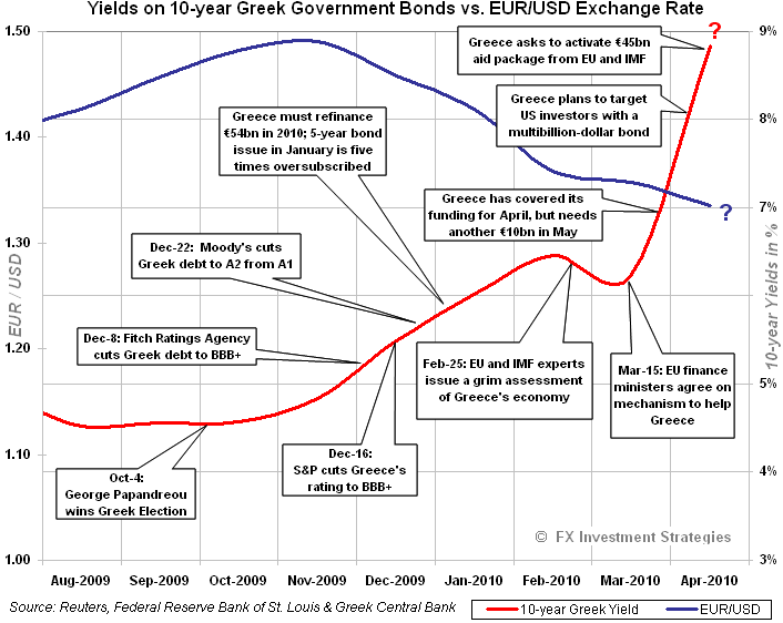 [GK_Yield_vs_EUR4233.png]