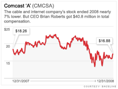 3CMCSA