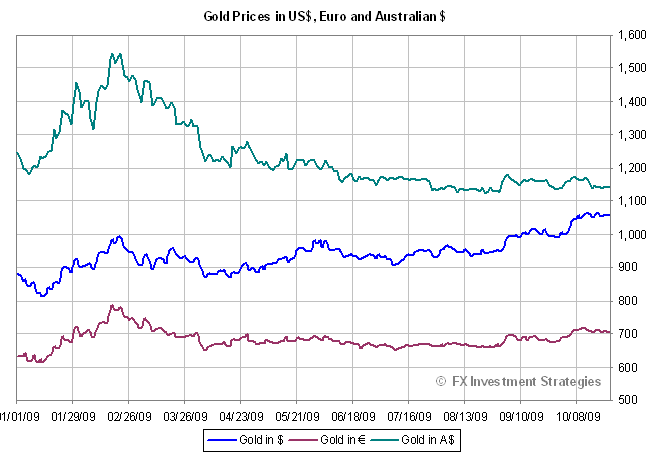 [GoldPricesytd3.png]