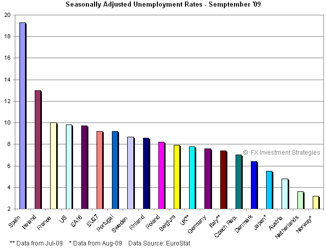 [Jobs200910318.png]