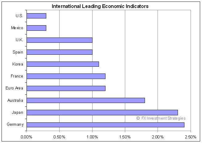 [Intl-LEI[1].png]