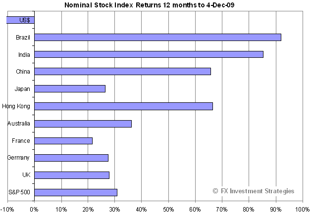 [Stocks-2009-1204[9].png]
