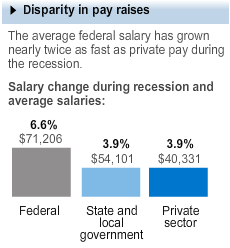 [Fed-employment[3].png]