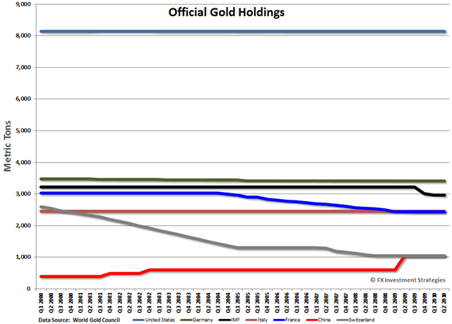 GoldHoldings