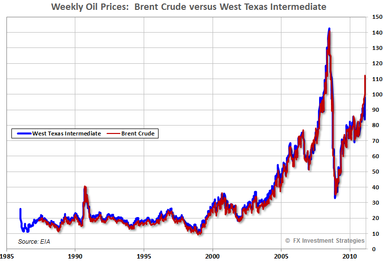 [Oil-Brent-WTIC[7].png]