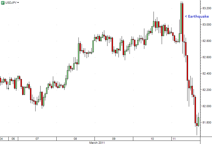 [USDJPY-2011-0311[2].png]
