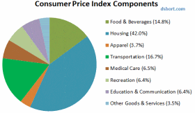 CPI-categories-large