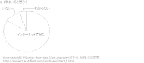 [AA]円グラフ