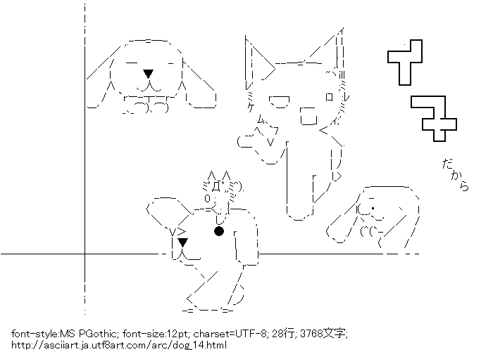 犬,フサギコ