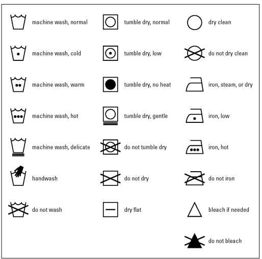 Common care icons on yarn labels.