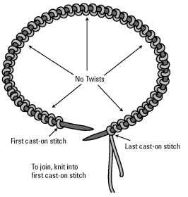 Knitting in Circles