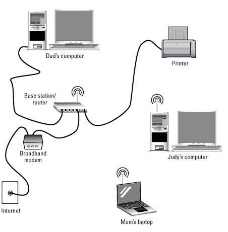 A typical PC network. Saint NIC