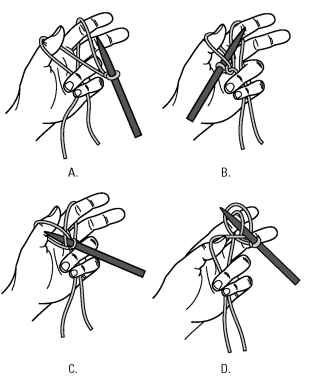 Basic Knitting Skills