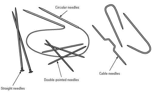 Different needles for different jobs.