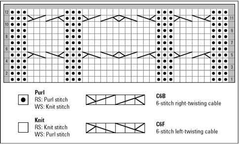 A chart of two wave cables and a chain cable.