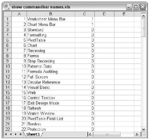 A VBA macro produced this list of all CommandBar objects.