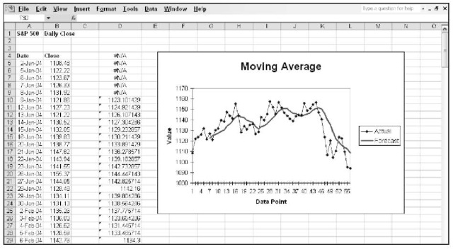 Moving average values and a chart to boot!