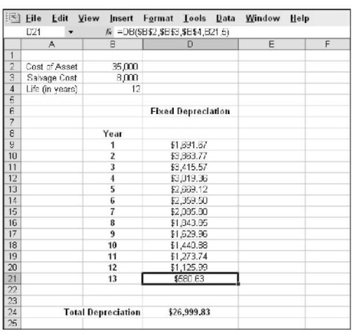 straight line depreciation excel