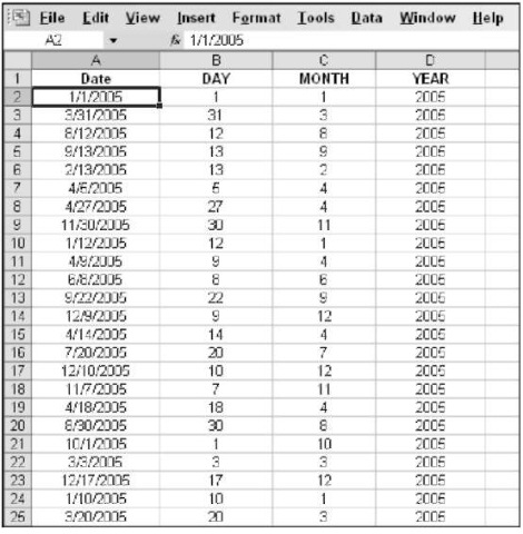 Splitting apart a date with the DAY, MONTH, and YEAR functions.