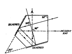 angular measurement in metrology pdf