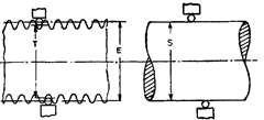 Measurement of the effective diameter of screw plug gauge