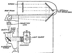  Optical System of Bausch and Lomb Projector