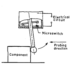 Part section of Probe head.