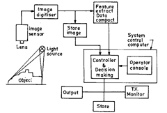 How Machine Vision System Functions (Metrology) 1 bit comparator block diagram 