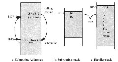 Subroutine and Handler Addresses