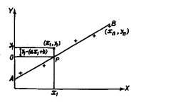 Deviation of least-square line for two