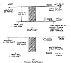 Gage Makers Tolerance Chart