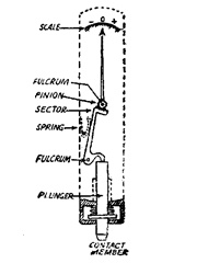Mechanical comparator using sector and pinion