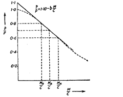 Range of linear measurement