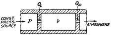 Theory of pneumatic gauging