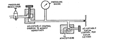 Practical back pressure circuit