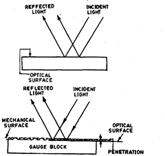 Phase correction  Phase correction