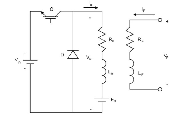 DC separately excited motor controlled by a DC/DC converter.