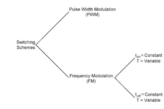 Switching schemes for DC/DC converter.